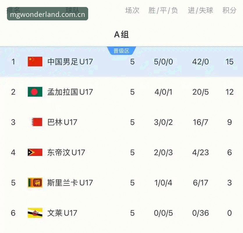 U17世界杯抽签结果揭晓，如何在MG游戏平台攻略中找到赛事新视角？